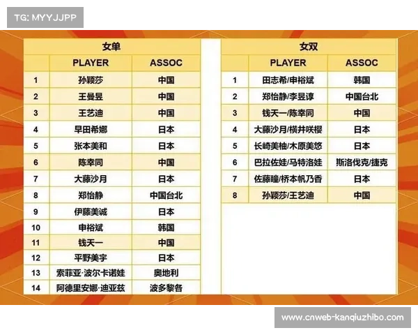 WTT系列赛总奖金超千万，11月赛事奖金集中